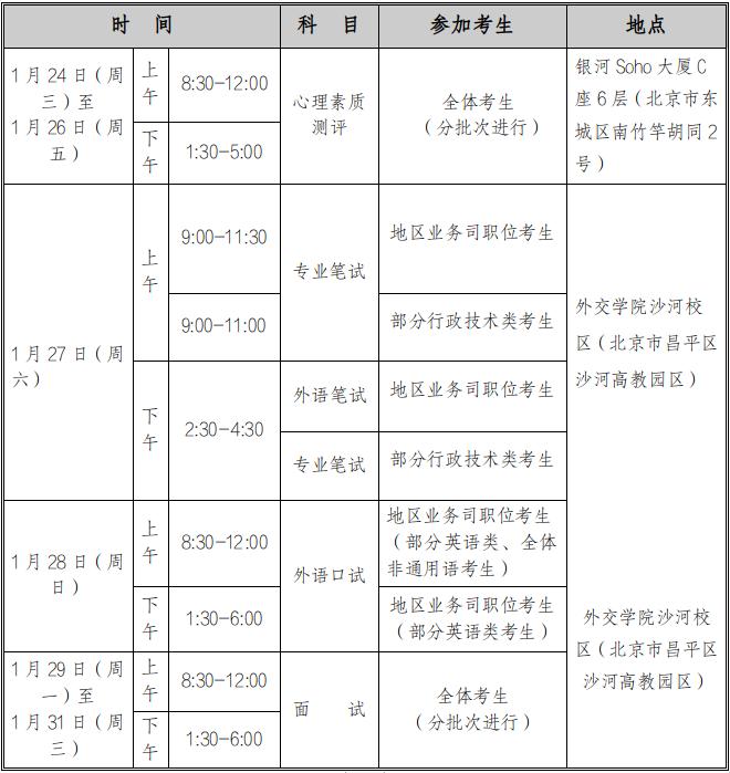 外交部2024年度考试录用公务员专业能力测试和面试公告
