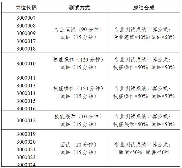 2024年度安徽新闻出版职业技术学院公开招聘专业测试及有关工作实施方案