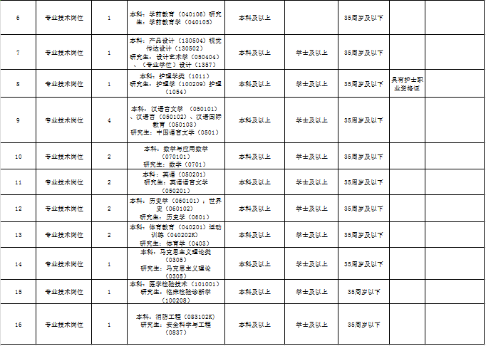 2024年蚌埠技师学院招聘编外教师27人公告