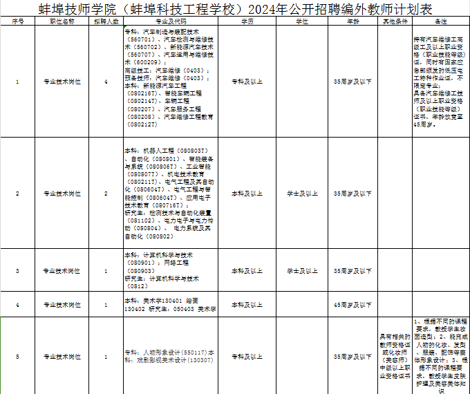 2024年蚌埠技师学院招聘编外教师27人公告