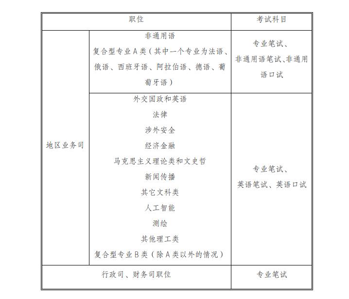 外交部2025年度公务员考试录用工作有关说明及注意事项