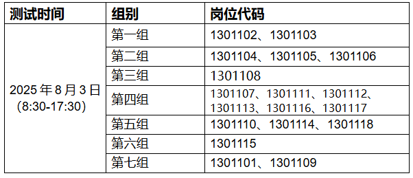 2025年宣城职业技术学院公开招聘工作人员专业测试公告