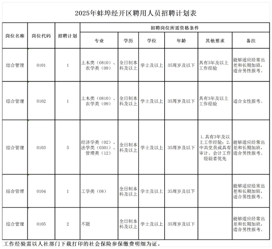 2025年蚌埠经开区招聘聘用制工作人员招聘10人公告