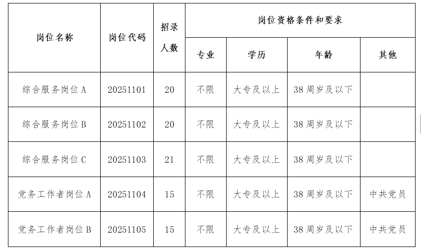 2025年度瑶海区招聘社区政府购买岗位人员公告