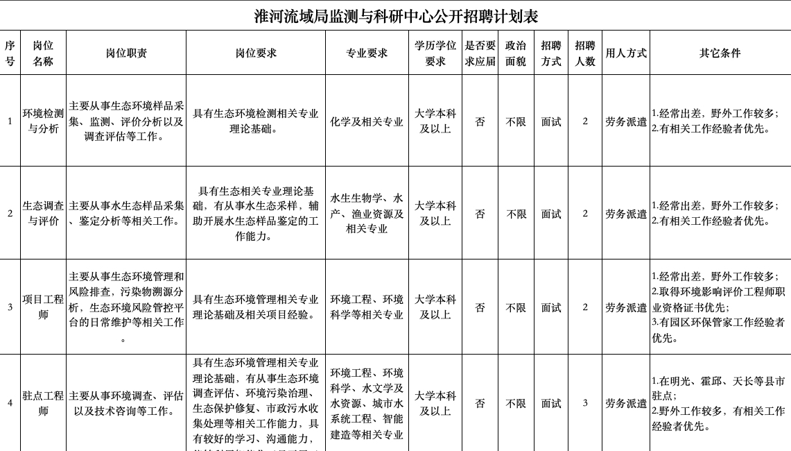 2026年蚌埠生态环境部淮河流域生态环境监督管理局招聘9人公告