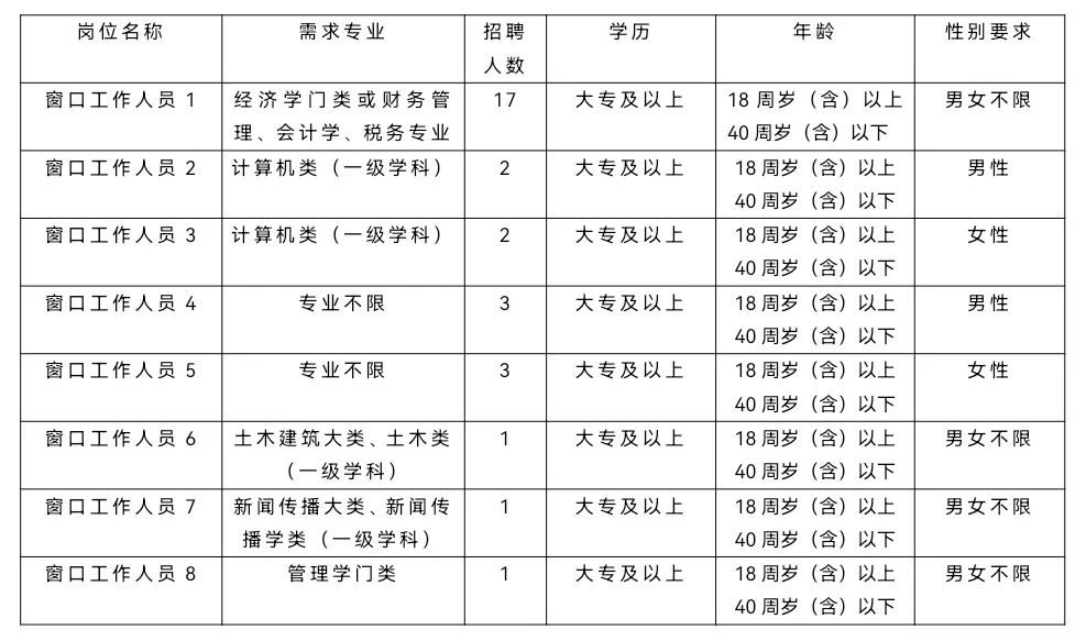 2024年合肥高新区政务服务大厅公开招聘辅助服务工作人员公告