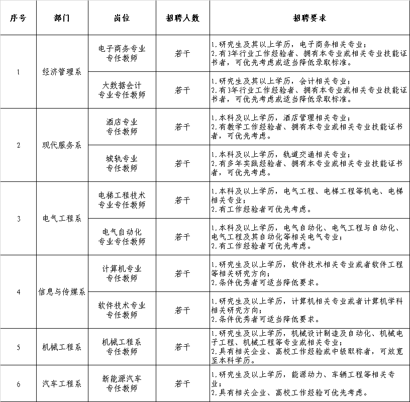2024合肥共达职业技术学院专任教师招聘公告